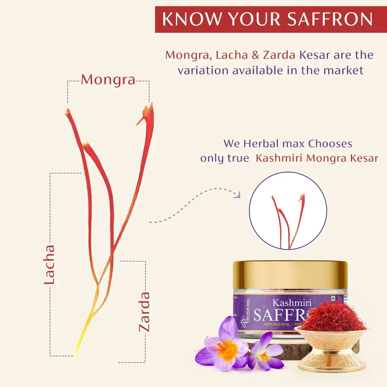 price of kesar