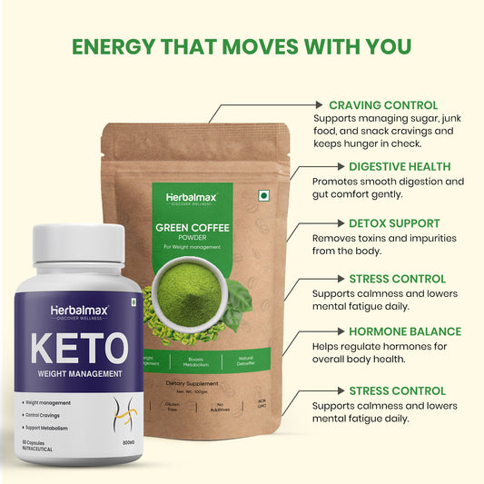 Green Coffee Powder with Keto Advance