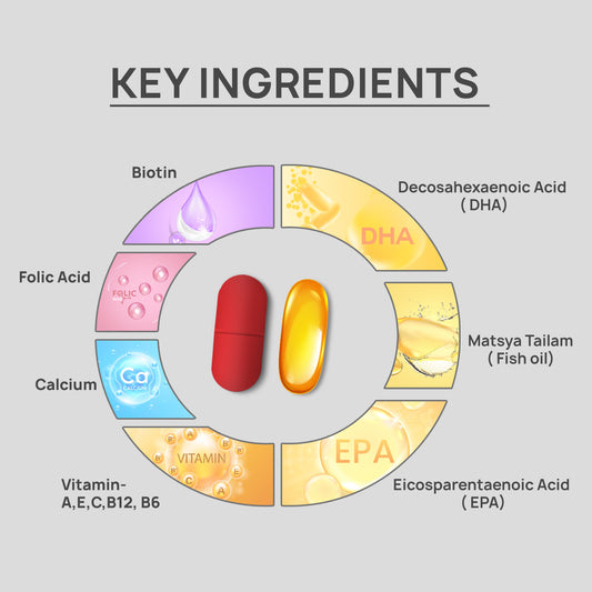 Omega-3 With Multivitamins