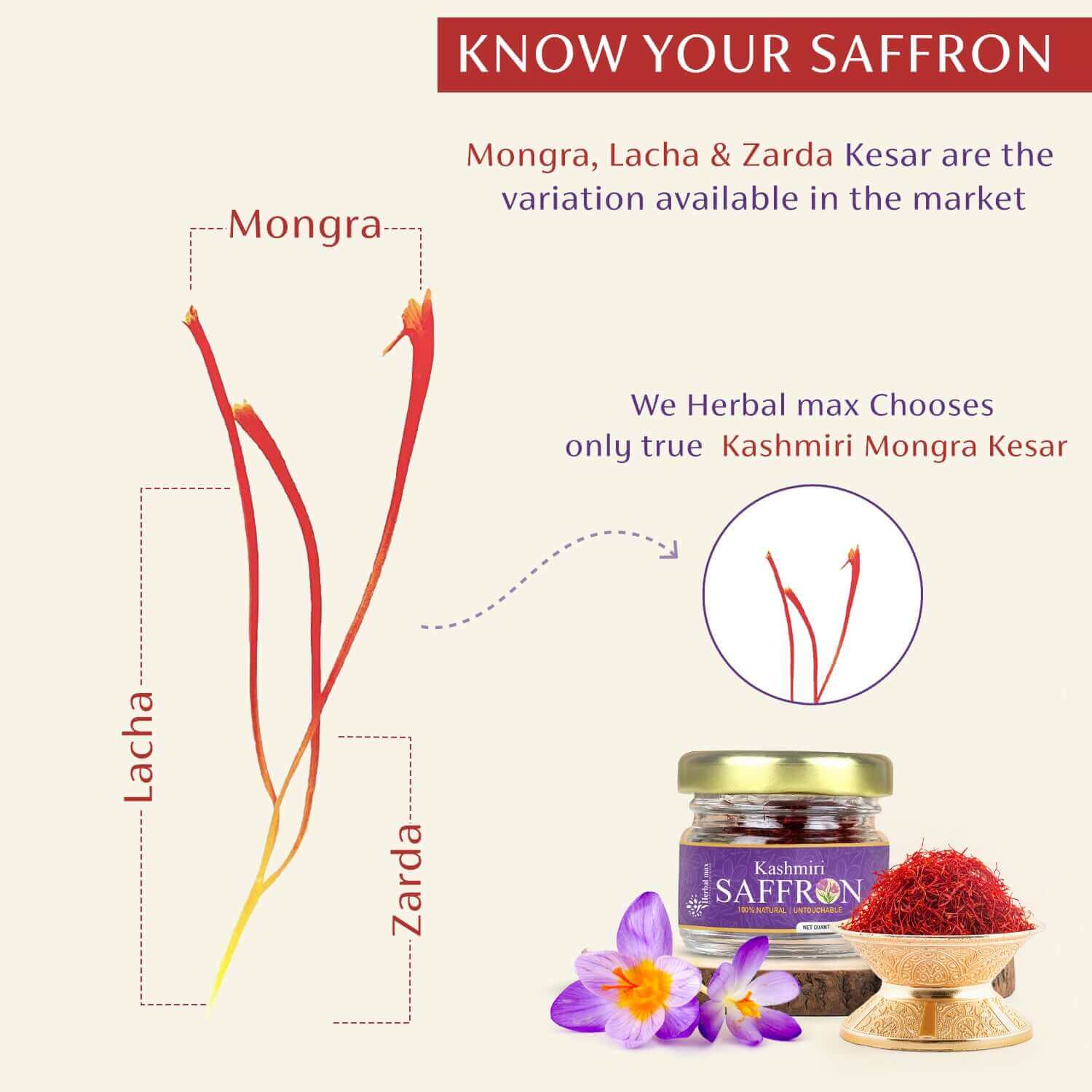 Mongra Saffron