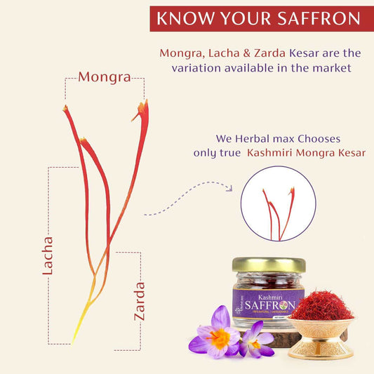 Mongra Saffron