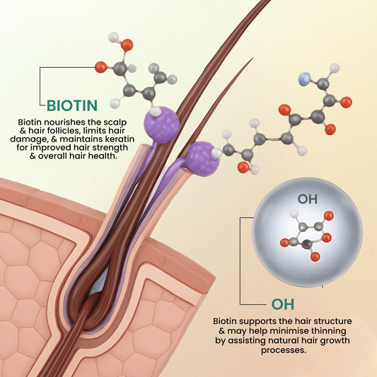 Biotin 10000 mcg Tablets for Hair Growth & Strength | 30 Veg Tablets
